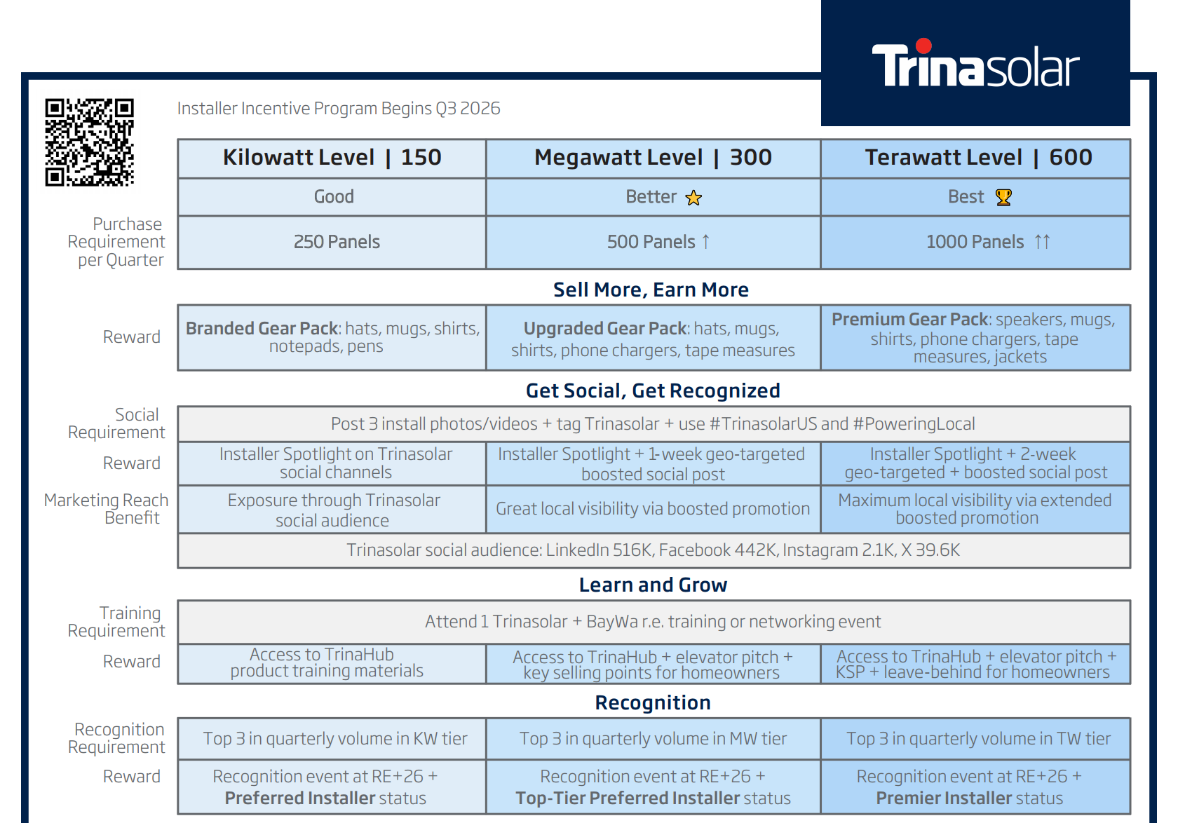 Installer Incentive table